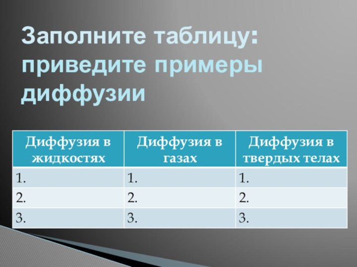 Заполните таблицу: приведите примеры диффузии