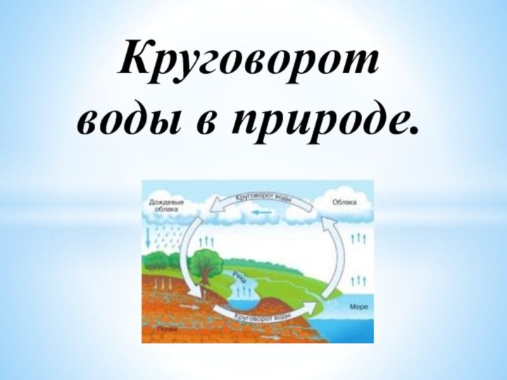 Круговорот воды в природе.