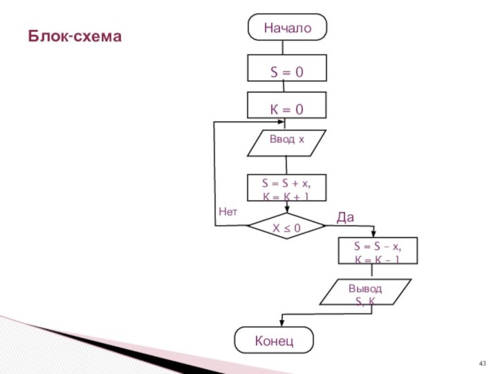 Блок-схема