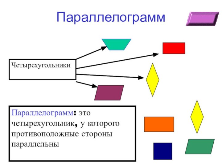 ПараллелограммЧетырехугольникиПараллелограмм: это четырехугольник, у которого противоположные стороны параллельны