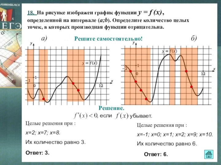 18. На рисунке изображен график функции y = f (x),  определенной