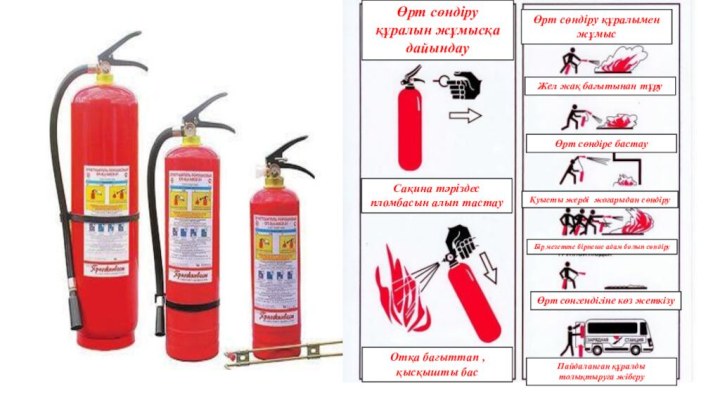 Өрт сөндіру құралын жұмысқа дайындауСақина тәріздес пломбасын алып тастауОтқа бағыттап , қысқышты