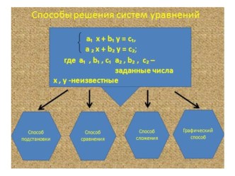 Презентация по алгебре действия с многочленом