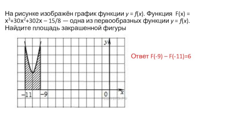 На рисунке изображён график функции y = f(x). Функция  F(x) = х3+30х2+302х – 15/8 — одна