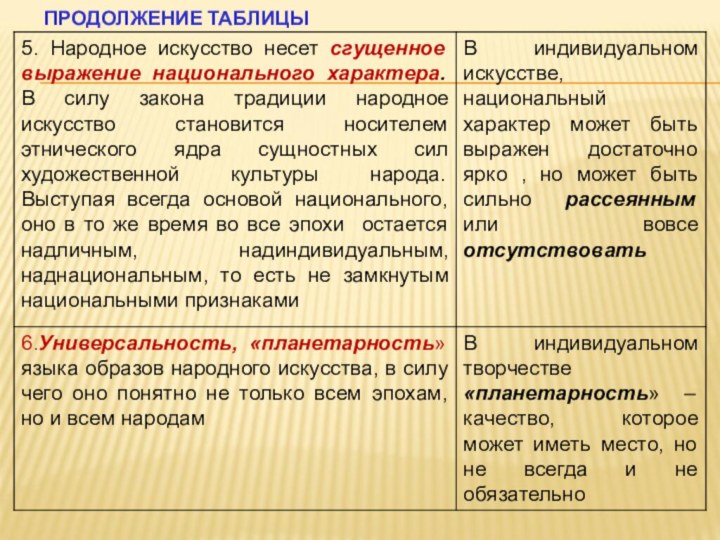 ПРОДОЛЖЕНИЕ ТАБЛИЦЫ