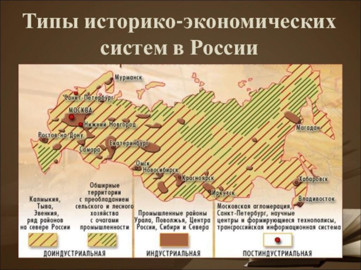 Типы историко-экономических систем в России