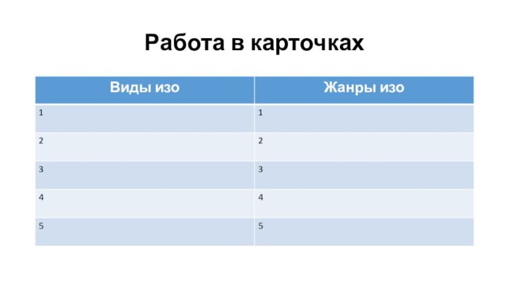 Работа в карточках