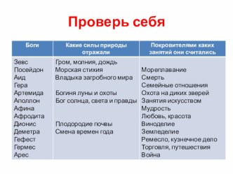 Презентация по истории 5 класс Земледельцы Аттики теряют землю и свободу