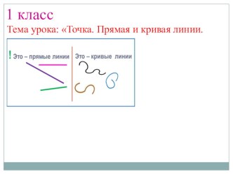 Урок математики на тему Точка. Прямая и кривая линии