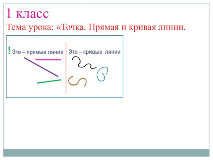 1 классТема урока: «Точка. Прямая и кривая линии. Луч»