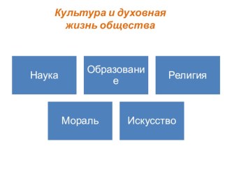 Презентация Культура и духовная жизнь общества