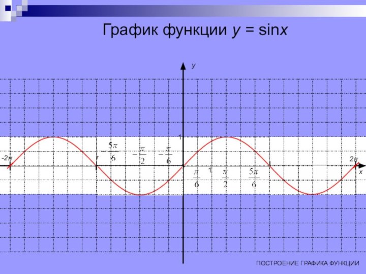 График функции y = sinxπ2π-π-2πПОСТРОЕНИЕ ГРАФИКА ФУНКЦИИ