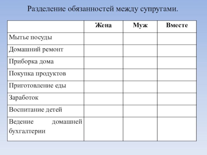 Разделение обязанностей между супругами.