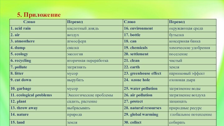 5. Приложение