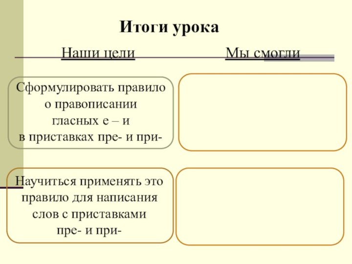 Итоги урокаНаши целиМы смоглиСформулировать правило о правописании гласных е – и в