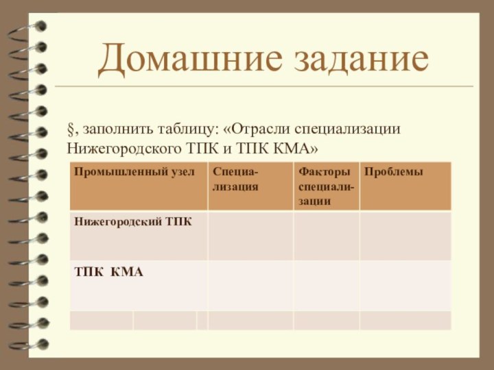 Домашние задание§, заполнить таблицу: «Отрасли специализации Нижегородского ТПК и ТПК КМА»