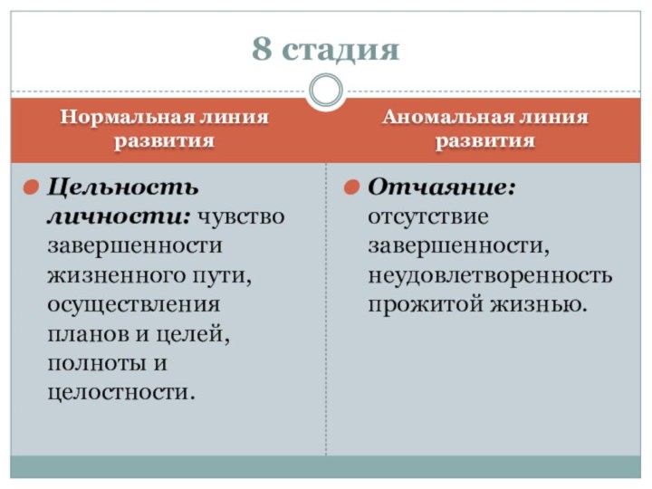 Нормальная линия развитияАномальная линия развитияЦельность личности: чувство завершенности жизненного пути, осуществления планов