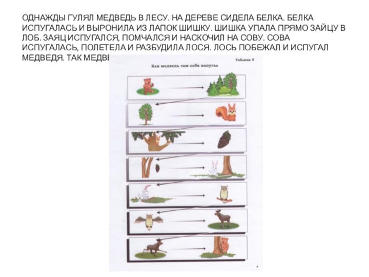ОДНАЖДЫ ГУЛЯЛ МЕДВЕДЬ В ЛЕСУ. НА ДЕРЕВЕ СИДЕЛА БЕЛКА. БЕЛКА ИСПУГАЛАСЬ И