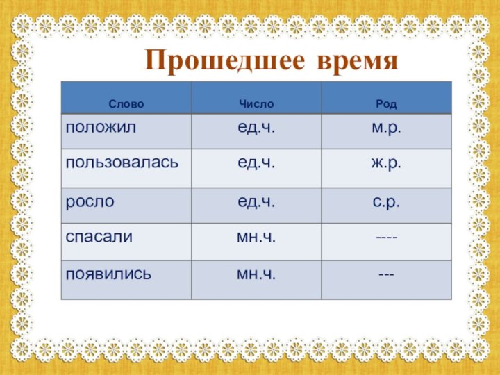 Прошедшее время