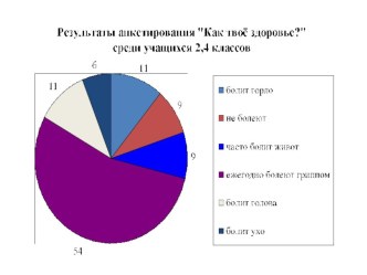 Путешествие по топе здоровья