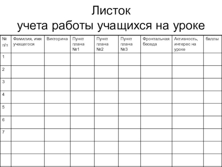 Листок  учета работы учащихся на уроке