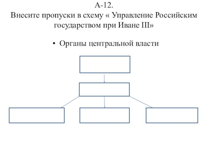 А-12. Внесите пропуски в схему « Управление Российским государством при Иване III» Органы центральной власти