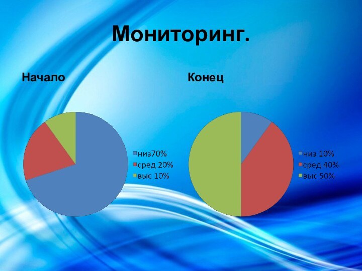 Мониторинг.НачалоКонец