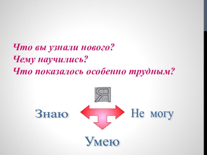 Что вы узнали нового? Чему научились? Что показалось особенно трудным?Я Знаю Не могу Умею