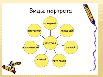 Презентация по ИЗО, 6 класс, Графический портрет