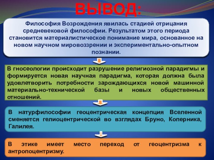 В гносеологии происходит разрушение религиозной парадигмы и формируется новая научная парадигма,