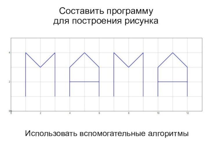 Использовать вспомогательные алгоритмыСоставить программу для построения рисунка