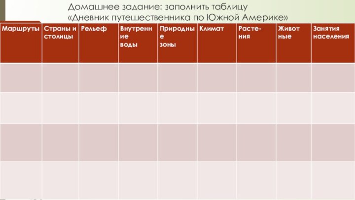 Домашнее задание: заполнить таблицу  «Дневник путешественника по Южной Америке»