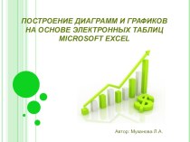 Презентация по информатике на тему Построение диаграмм и графиков