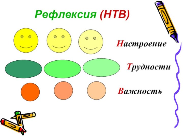 НастроениеТрудностиВажностьРефлексия (НТВ)