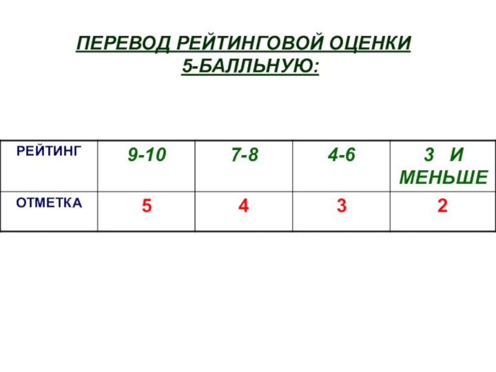 ПЕРЕВОД РЕЙТИНГОВОЙ ОЦЕНКИ         В 5-БАЛЛЬНУЮ: