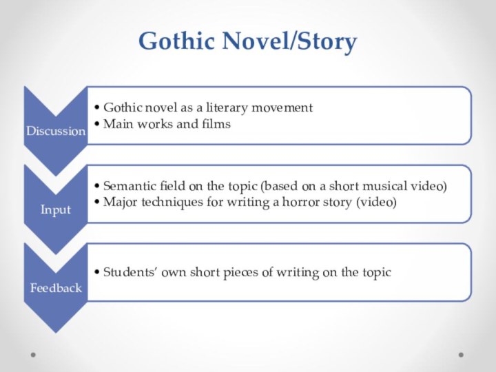 Gothic Novel/Story