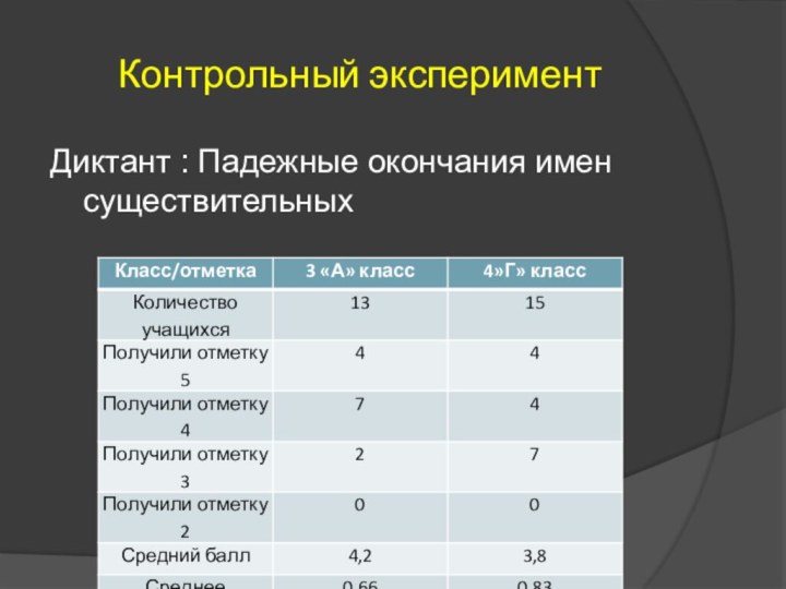 Контрольный экспериментДиктант : Падежные окончания имен существительных