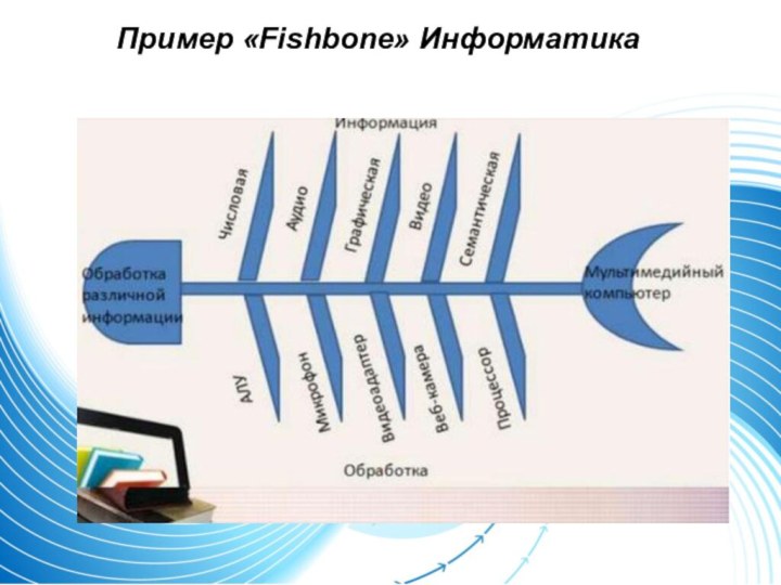 Скелет рыбы фишбоун картинки