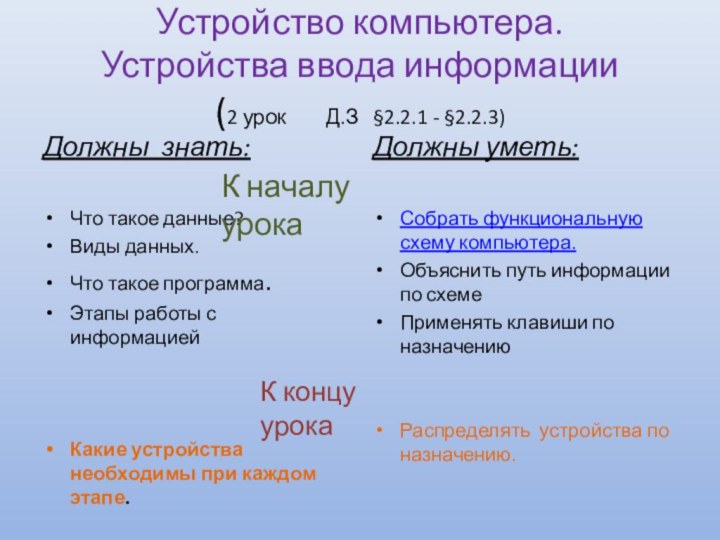 Устройство компьютера. Устройства ввода информации (2 урок    Д.З