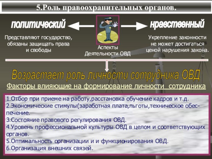 5.Роль правоохранительных органов.Факторы влияющие на формирование личности сотрудника1.Отбор при приеме на работу,расстановка