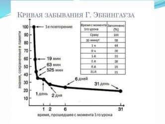 Способы запоминание английских слов