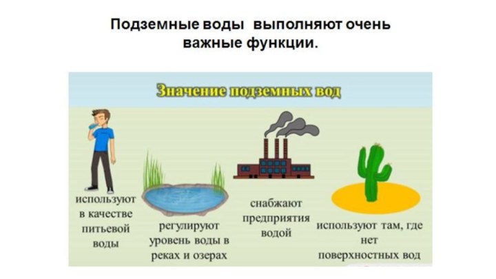 Схема значения подземных вод