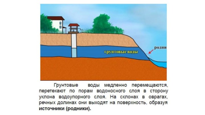 Схема образования родника