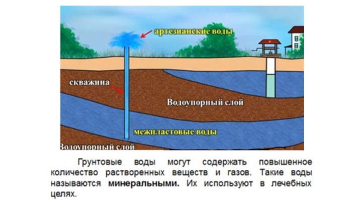 Рисунок образования подземных вод