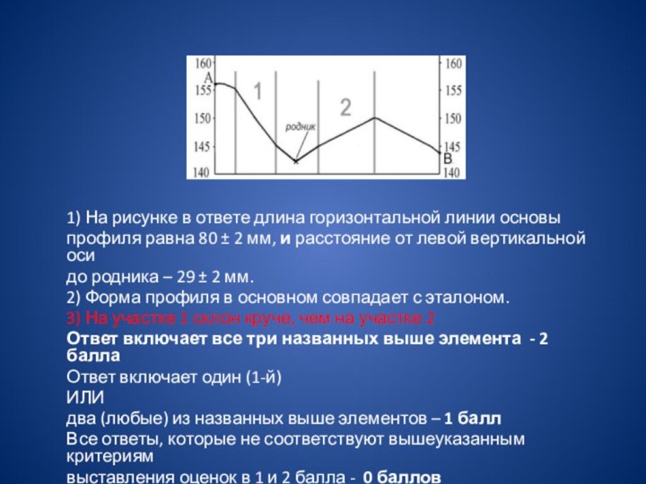 1) На рисунке в ответе длина горизонтальной линии основыпрофиля равна 80 ±