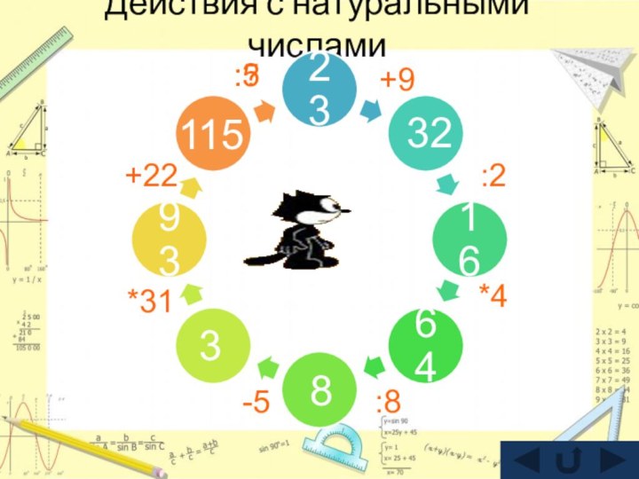 Действия с натуральными числами2332166493111538+9:2*4:8-5*31+22:?:5