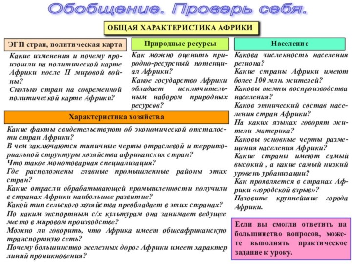 Обобщение. Проверь себя.Какие изменения и почему про-изошли на политической карте Африки после