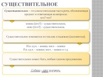 Презентация по русскому языку на тему Имя существительное (5 класс)