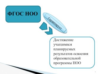 Презентация Всероссийские проверочные работы 4 класс
