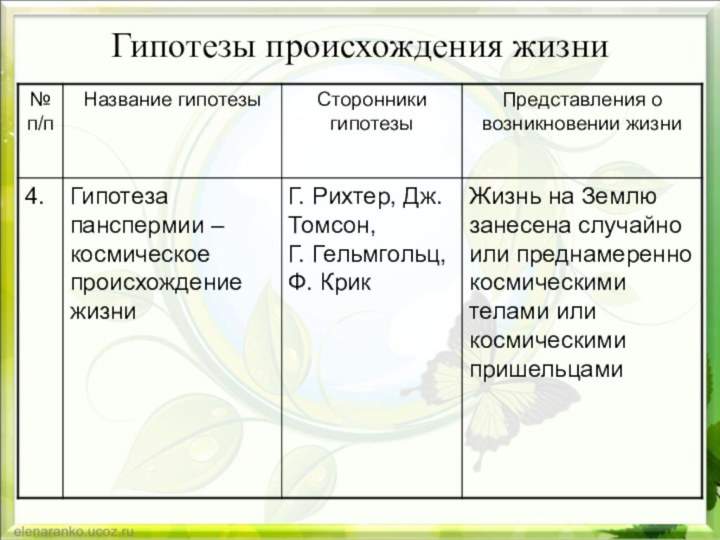 18 пример какой гипотезы о возникновении жизни указан на картинке в чем сущность данной гипотеза